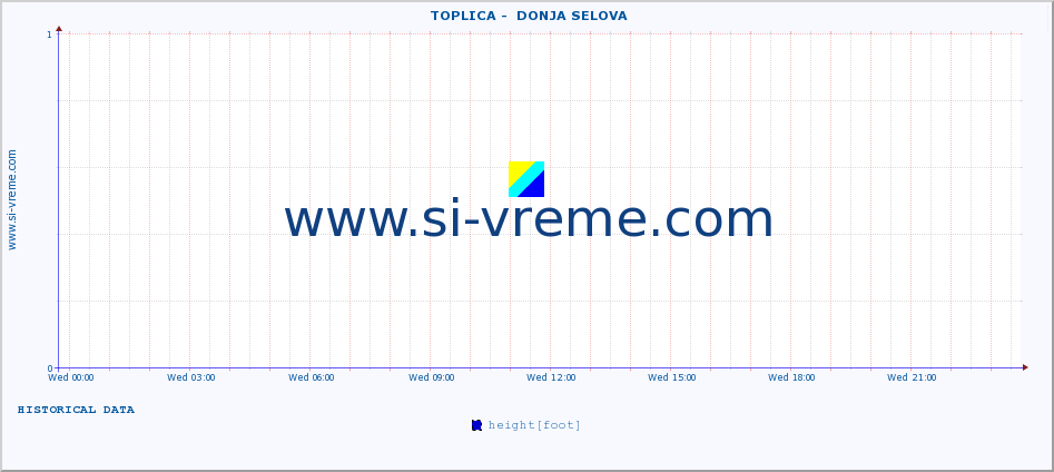  ::  TOPLICA -  DONJA SELOVA :: height |  |  :: last day / 5 minutes.