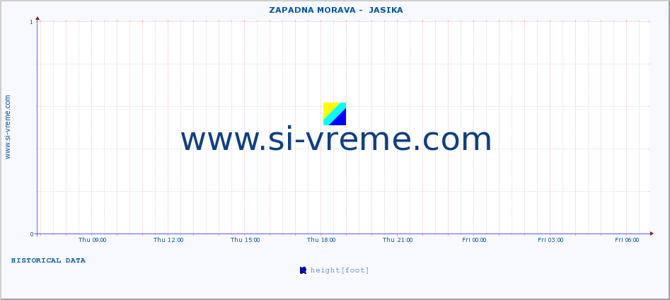  ::  ZAPADNA MORAVA -  JASIKA :: height |  |  :: last day / 5 minutes.