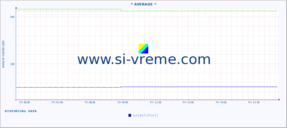  ::  ZLOTSKA -  ZLOT :: height |  |  :: last day / 5 minutes.