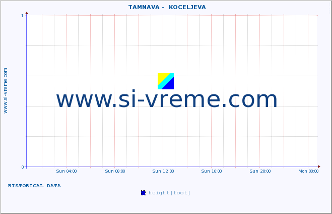  ::  TAMNAVA -  KOCELJEVA :: height |  |  :: last day / 5 minutes.