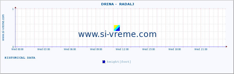  ::  DRINA -  RADALJ :: height |  |  :: last day / 5 minutes.