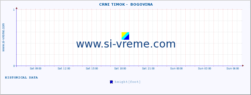  ::  CRNI TIMOK -  BOGOVINA :: height |  |  :: last day / 5 minutes.