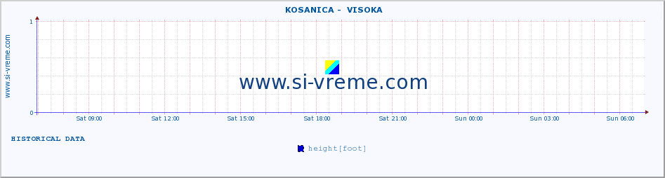  ::  KOSANICA -  VISOKA :: height |  |  :: last day / 5 minutes.