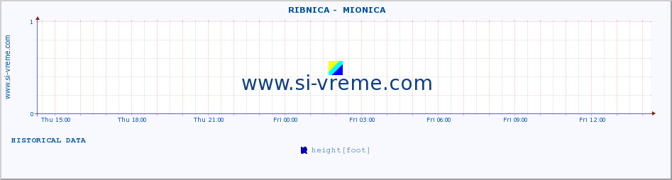  ::  RIBNICA -  MIONICA :: height |  |  :: last day / 5 minutes.