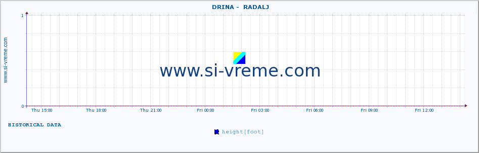  ::  DRINA -  RADALJ :: height |  |  :: last day / 5 minutes.