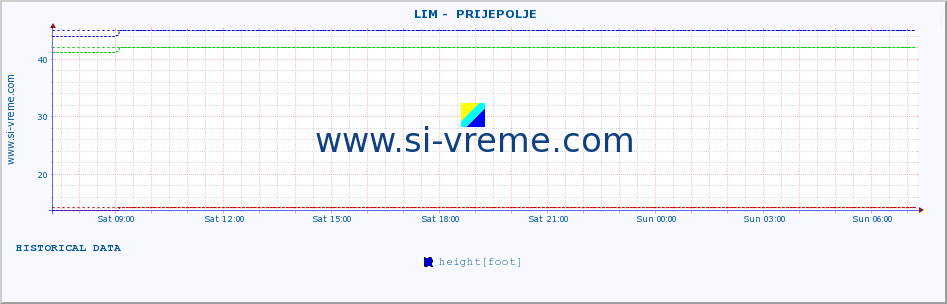  ::  LIM -  PRIJEPOLJE :: height |  |  :: last day / 5 minutes.