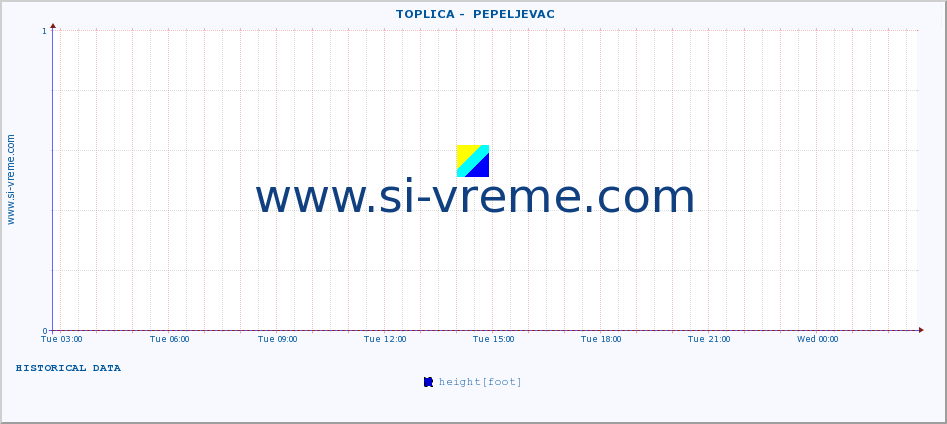  ::  TOPLICA -  PEPELJEVAC :: height |  |  :: last day / 5 minutes.