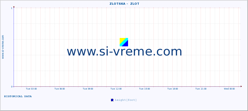  ::  ZLOTSKA -  ZLOT :: height |  |  :: last day / 5 minutes.