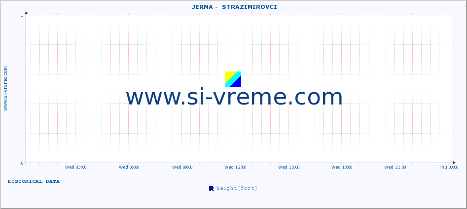  ::  JERMA -  STRAZIMIROVCI :: height |  |  :: last day / 5 minutes.