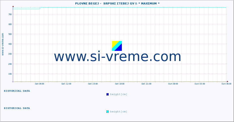  ::  PLOVNI BEGEJ -  SRPSKI ITEBEJ GV & * MAXIMUM * :: height |  |  :: last day / 5 minutes.