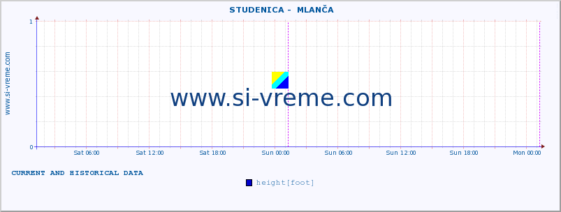  ::  STUDENICA -  MLANČA :: height |  |  :: last two days / 5 minutes.