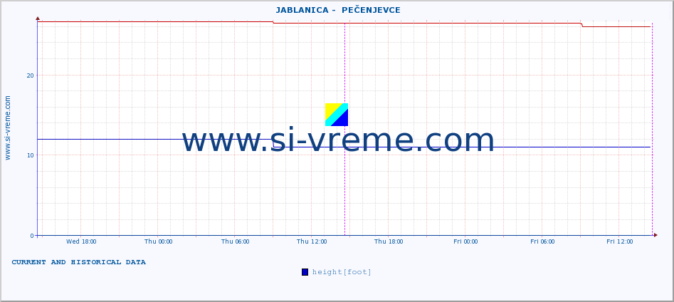  ::  JABLANICA -  PEČENJEVCE :: height |  |  :: last two days / 5 minutes.