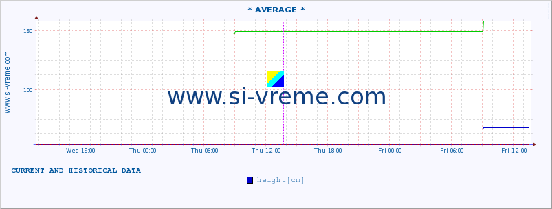  ::  MORAVICA -  ARILJE :: height |  |  :: last two days / 5 minutes.