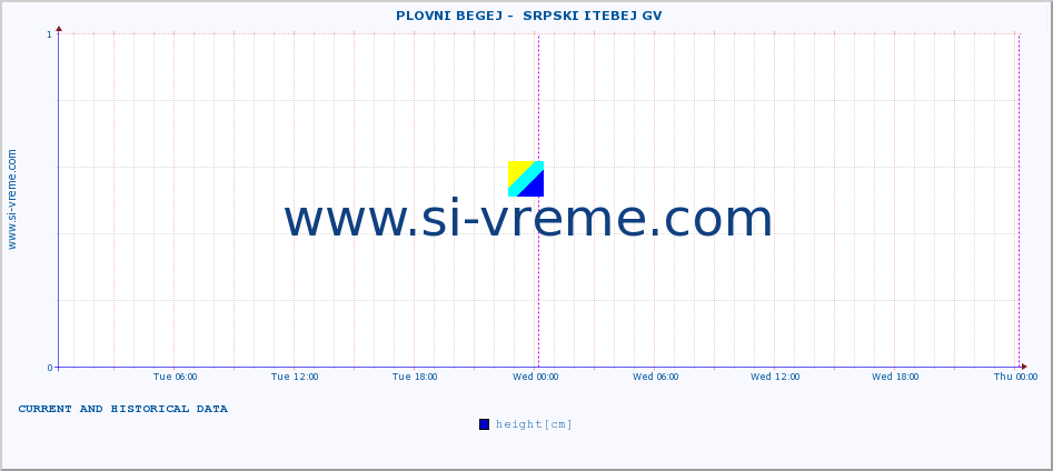  ::  PLOVNI BEGEJ -  SRPSKI ITEBEJ GV :: height |  |  :: last two days / 5 minutes.