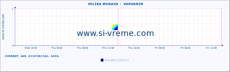  ::  VELIKA MORAVA -  VARVARIN :: height |  |  :: last two days / 5 minutes.