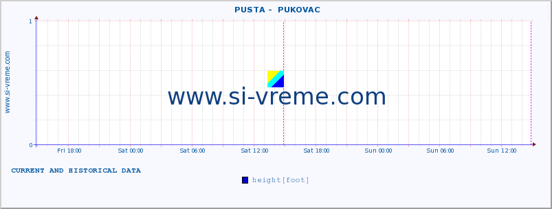  ::  PUSTA -  PUKOVAC :: height |  |  :: last two days / 5 minutes.