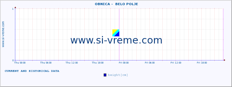  ::  OBNICA -  BELO POLJE :: height |  |  :: last two days / 5 minutes.