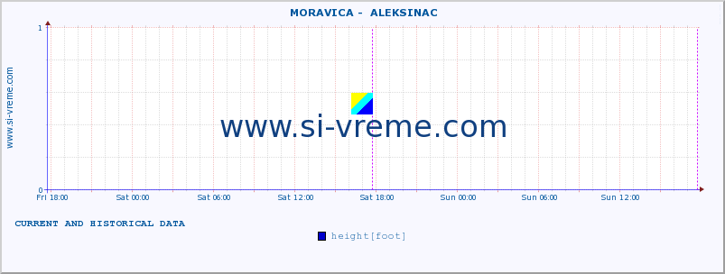  ::  MORAVICA -  ALEKSINAC :: height |  |  :: last two days / 5 minutes.