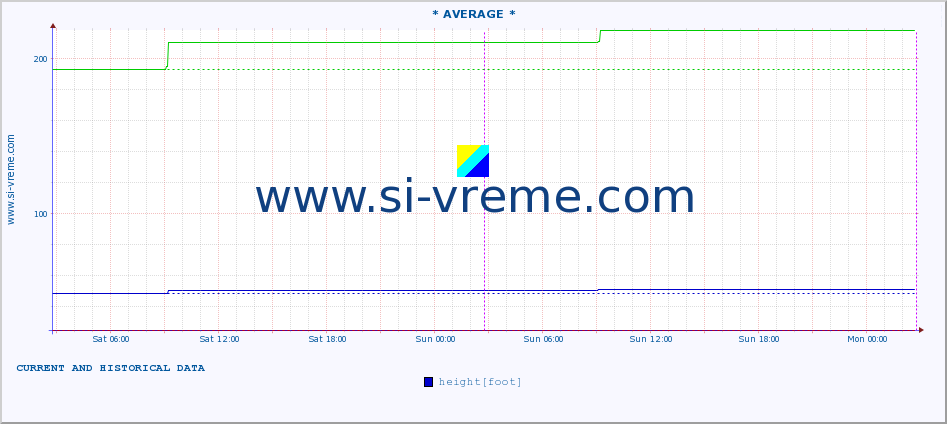  ::  JABLANICA -  SIJARINSKA BANJA :: height |  |  :: last two days / 5 minutes.