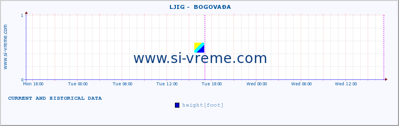  ::  LJIG -  BOGOVAĐA :: height |  |  :: last two days / 5 minutes.