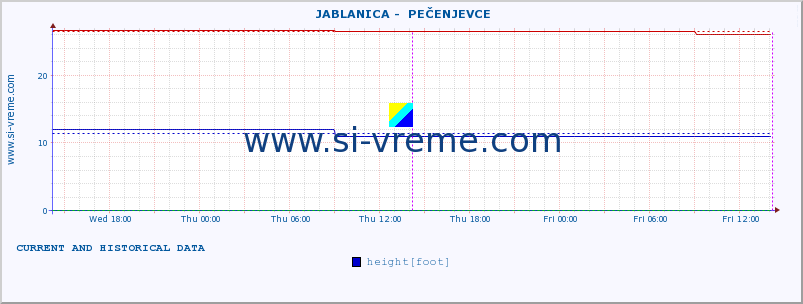  ::  JABLANICA -  PEČENJEVCE :: height |  |  :: last two days / 5 minutes.