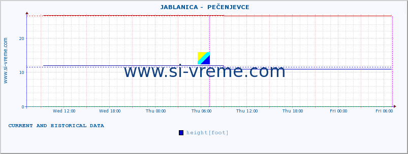  ::  JABLANICA -  PEČENJEVCE :: height |  |  :: last two days / 5 minutes.