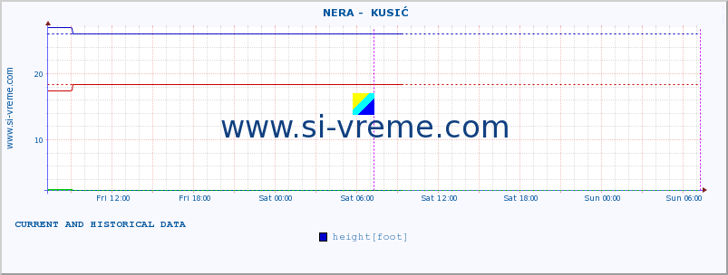  ::  NERA -  KUSIĆ :: height |  |  :: last two days / 5 minutes.