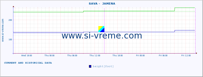  ::  SAVA -  JAMENA :: height |  |  :: last two days / 5 minutes.