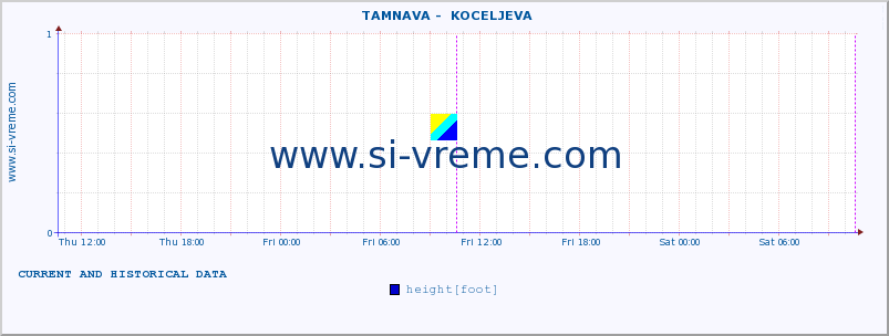  ::  TAMNAVA -  KOCELJEVA :: height |  |  :: last two days / 5 minutes.