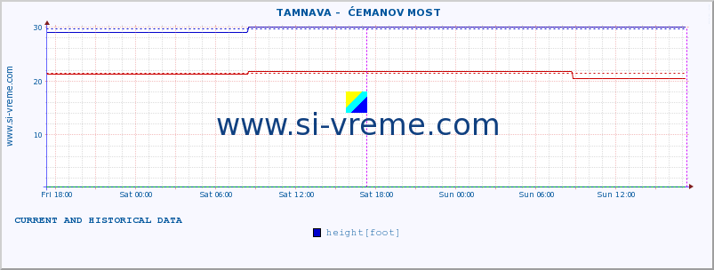  ::  TAMNAVA -  ĆEMANOV MOST :: height |  |  :: last two days / 5 minutes.