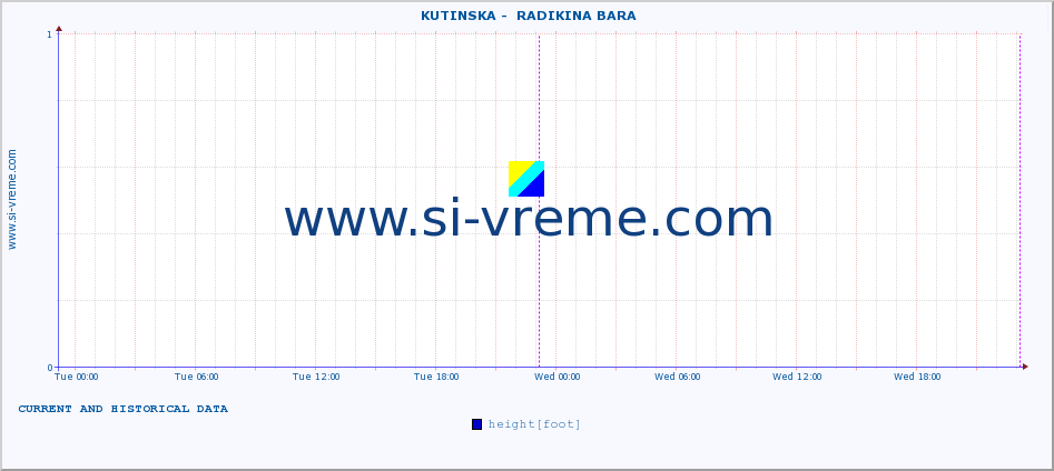  ::  KUTINSKA -  RADIKINA BARA :: height |  |  :: last two days / 5 minutes.