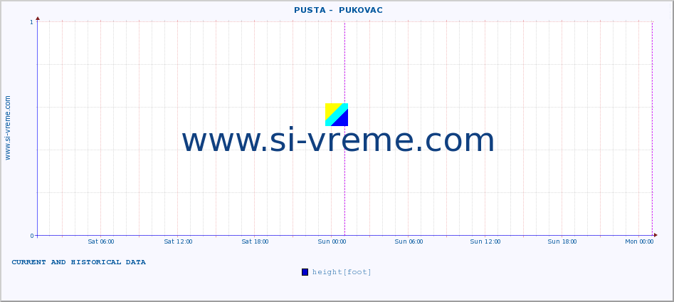  ::  PUSTA -  PUKOVAC :: height |  |  :: last two days / 5 minutes.