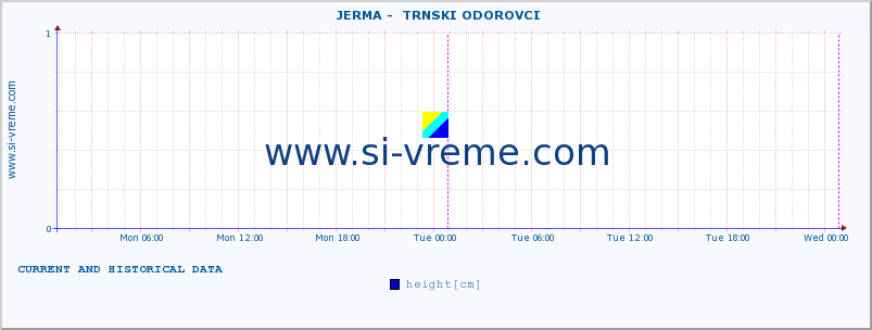  ::  JERMA -  TRNSKI ODOROVCI :: height |  |  :: last two days / 5 minutes.