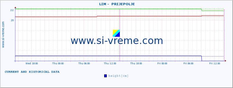  ::  LIM -  PRIJEPOLJE :: height |  |  :: last two days / 5 minutes.