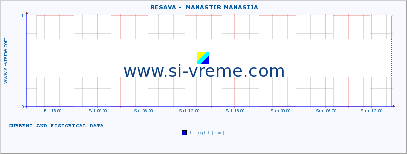  ::  RESAVA -  MANASTIR MANASIJA :: height |  |  :: last two days / 5 minutes.