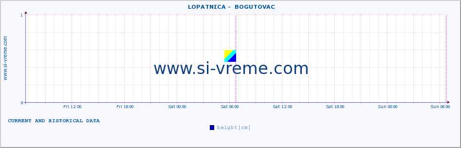  ::  LOPATNICA -  BOGUTOVAC :: height |  |  :: last two days / 5 minutes.