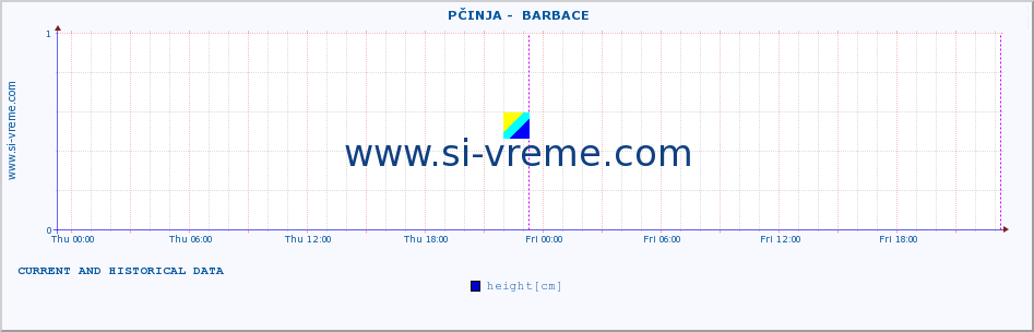  ::  PČINJA -  BARBACE :: height |  |  :: last two days / 5 minutes.