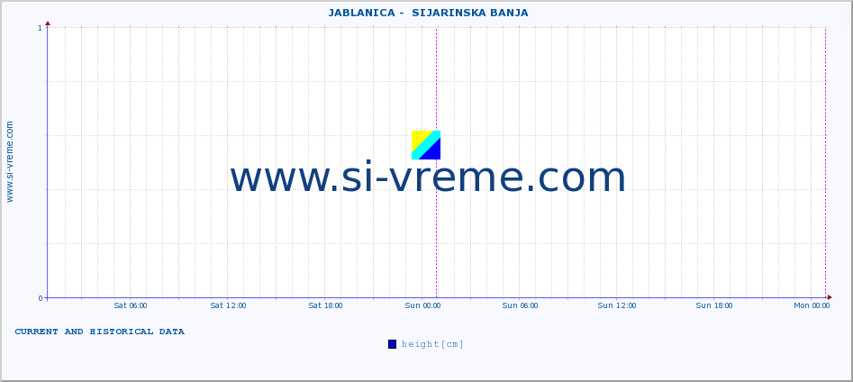  ::  JABLANICA -  SIJARINSKA BANJA :: height |  |  :: last two days / 5 minutes.