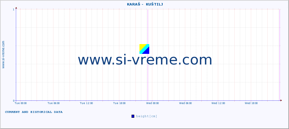  ::  KARAŠ -  KUŠTILJ :: height |  |  :: last two days / 5 minutes.