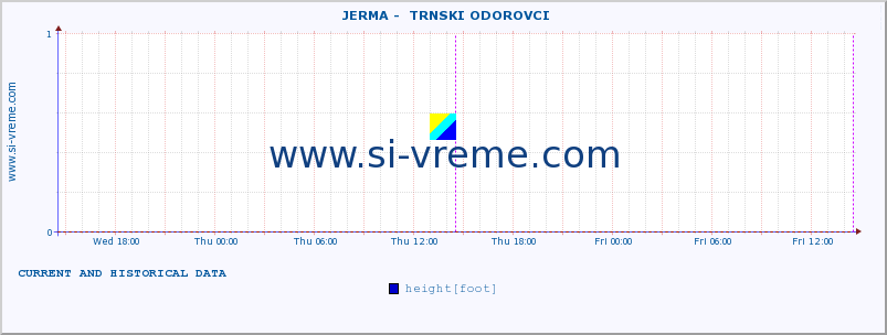  ::  JERMA -  TRNSKI ODOROVCI :: height |  |  :: last two days / 5 minutes.