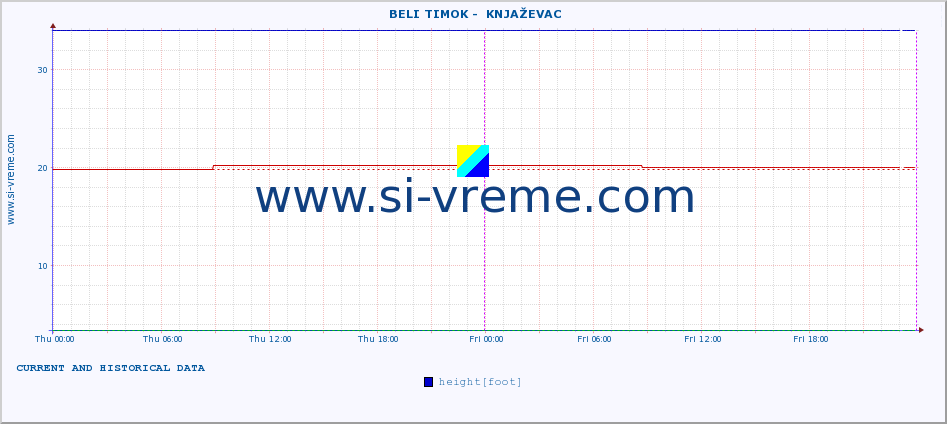  ::  BELI TIMOK -  KNJAŽEVAC :: height |  |  :: last two days / 5 minutes.