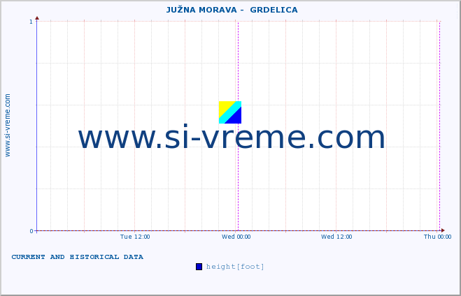  ::  JUŽNA MORAVA -  GRDELICA :: height |  |  :: last two days / 5 minutes.