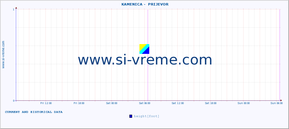  ::  KAMENICA -  PRIJEVOR :: height |  |  :: last two days / 5 minutes.