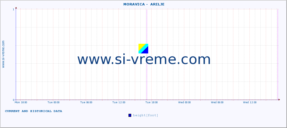  ::  MORAVICA -  ARILJE :: height |  |  :: last two days / 5 minutes.