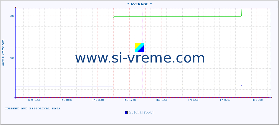  ::  STUDENICA -  DEVIĆI :: height |  |  :: last two days / 5 minutes.