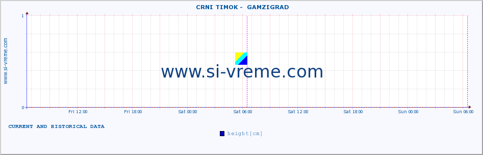  ::  CRNI TIMOK -  GAMZIGRAD :: height |  |  :: last two days / 5 minutes.