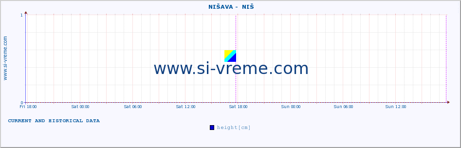  ::  NIŠAVA -  NIŠ :: height |  |  :: last two days / 5 minutes.