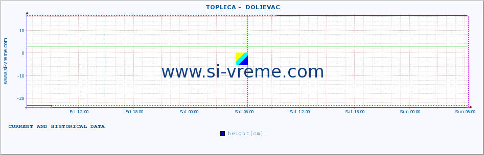  ::  TOPLICA -  DOLJEVAC :: height |  |  :: last two days / 5 minutes.