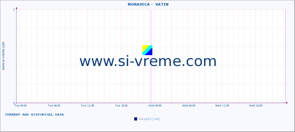  ::  MORAVICA -  VATIN :: height |  |  :: last two days / 5 minutes.