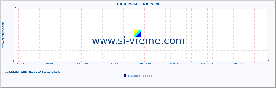  ::  GABERSKA -  MRTVINE :: height |  |  :: last two days / 5 minutes.